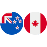 NZDCAD logo