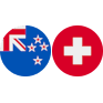 NZDCHF logo