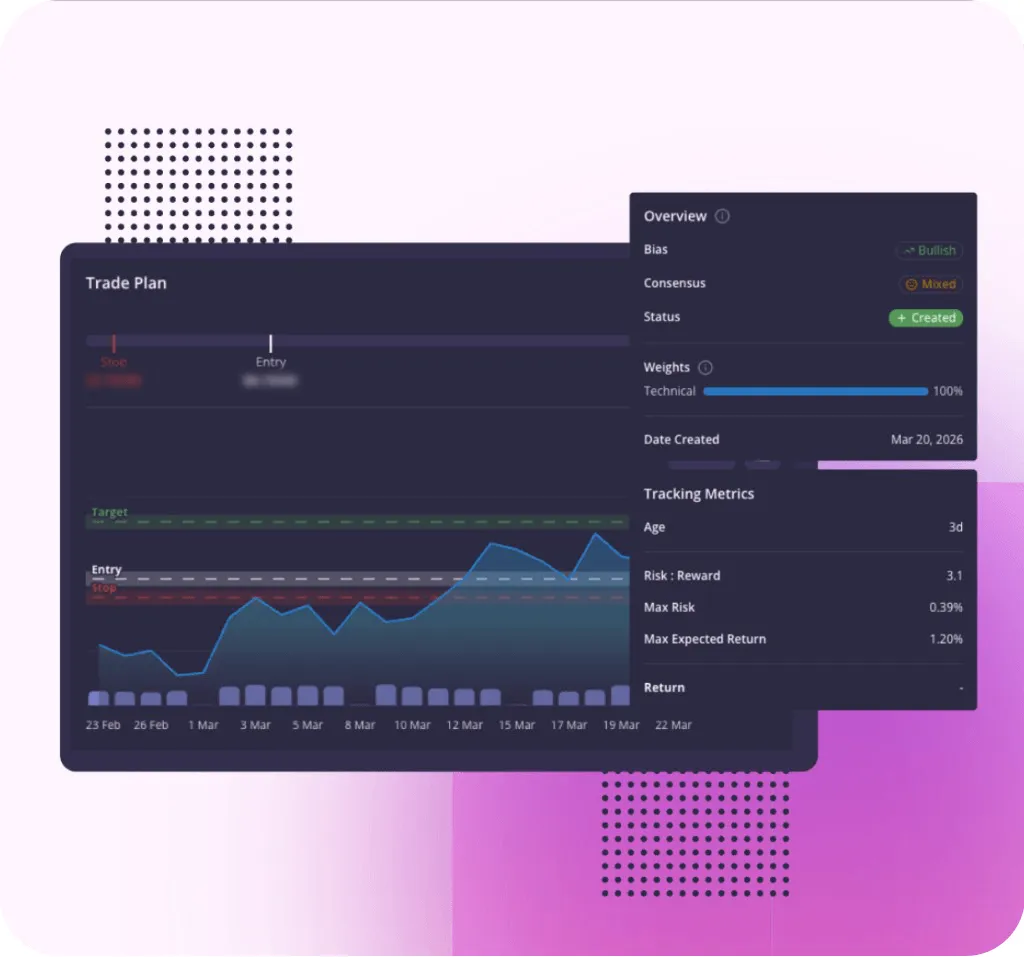 Edge Hound platform — benefits