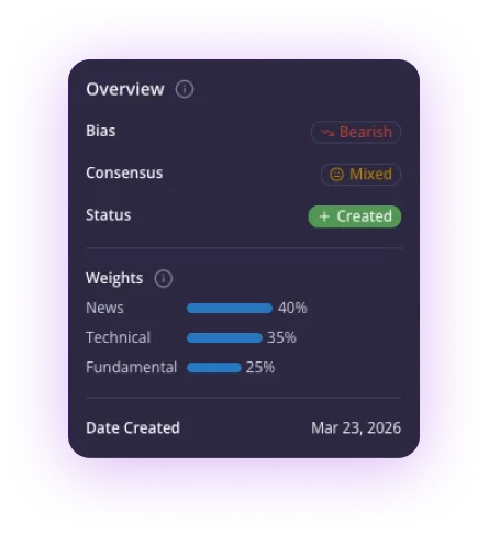 Overview — bias, consensus, status, and weights