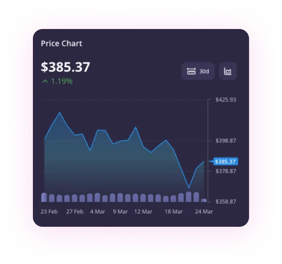 Price chart — line graph, volume bars, and trend