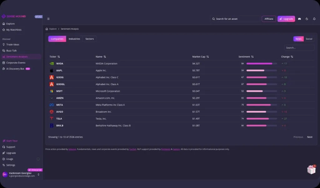 Sentiment analysis — sentiment signals in Edge Hound