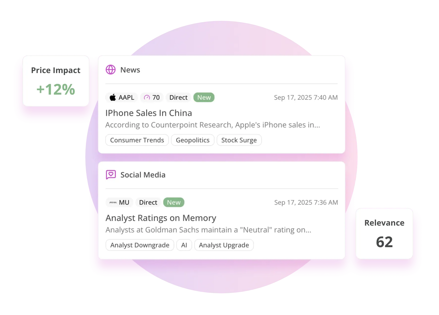 Daily Monitoring of News & Social Streams