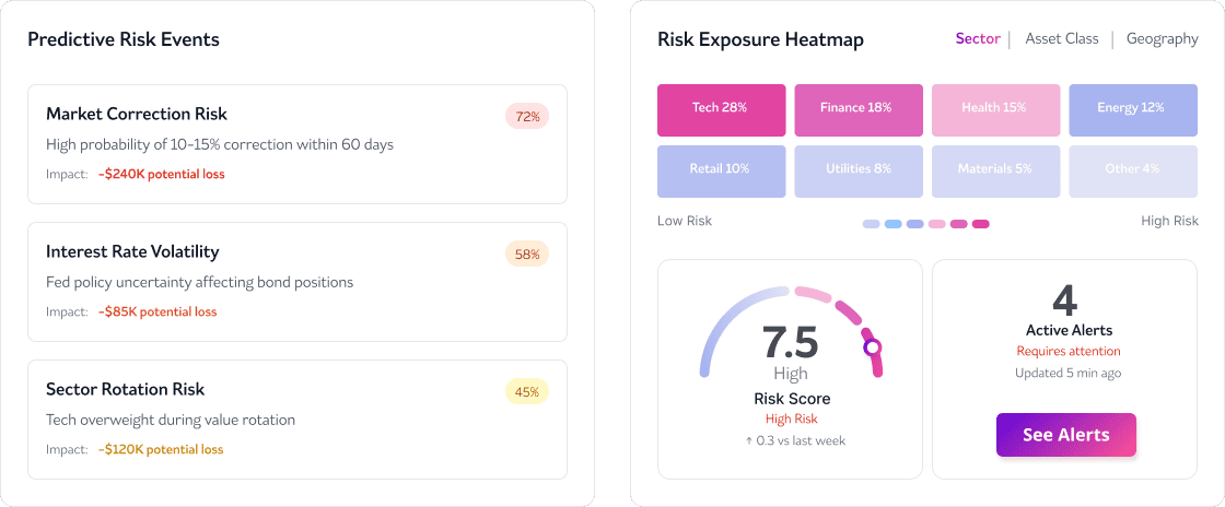 Risk Management