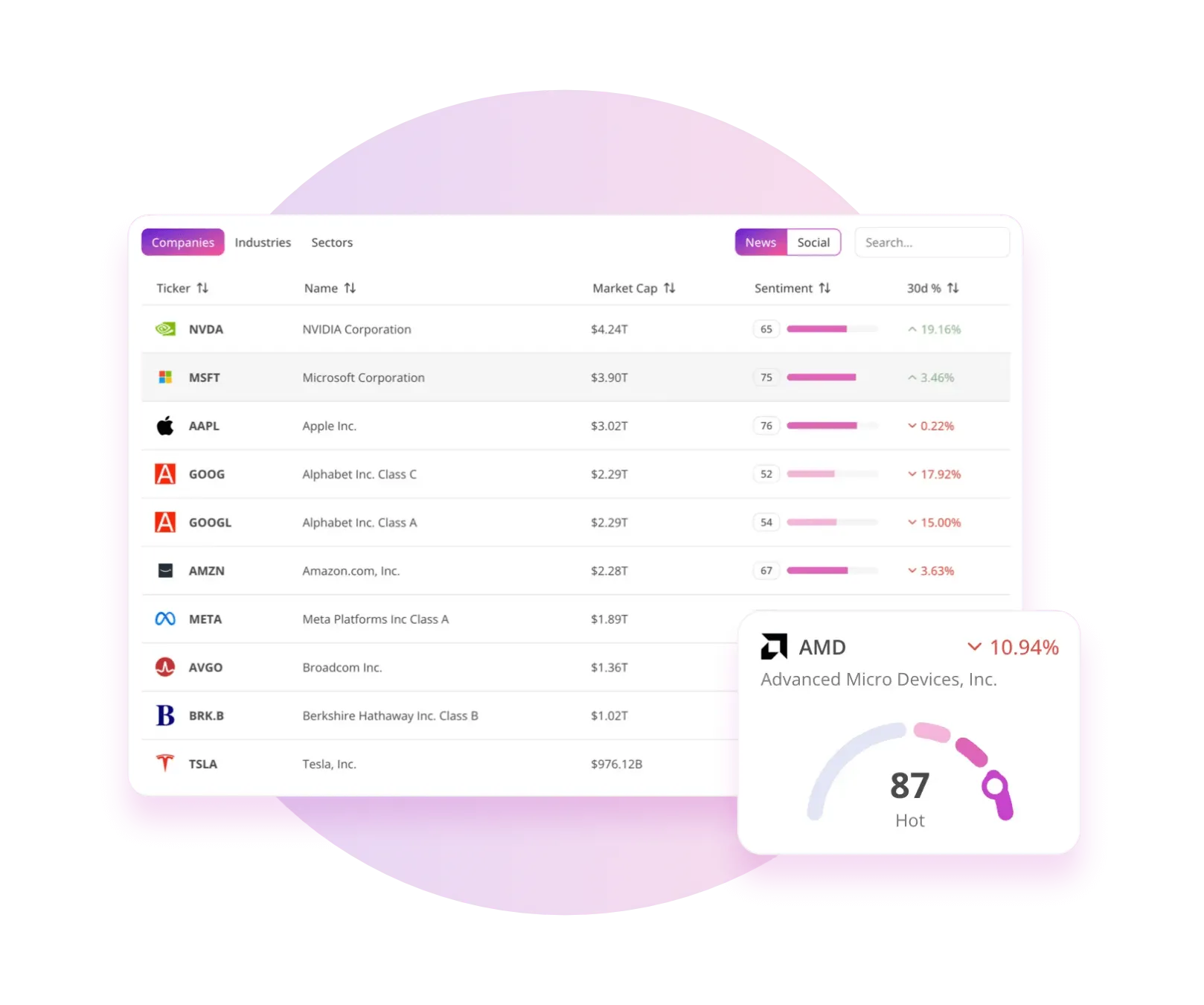 Stay Ahead with Advanced AI Sentiment Analysis