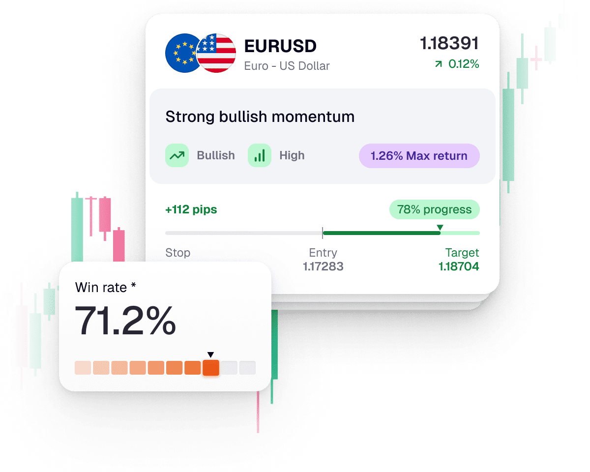 Trading chart highlighting forex setups